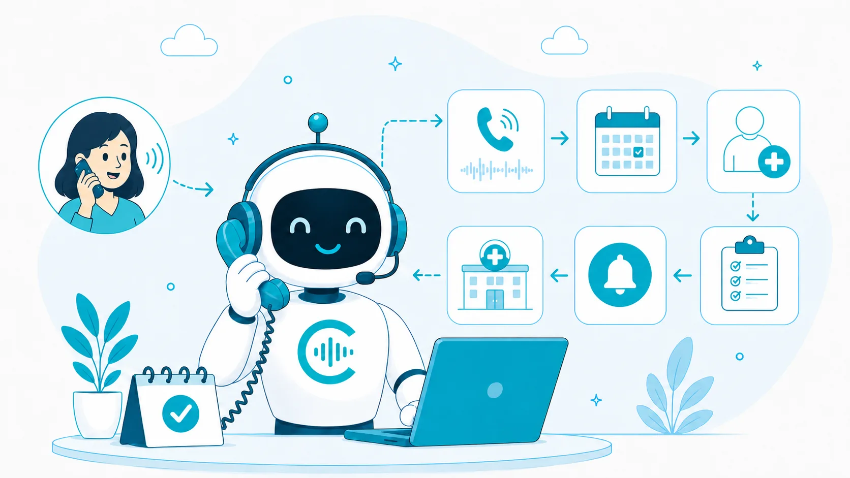 فرآیند دریافت تماس بیمار، تشخیص درخواست و پاسخ توسط منشی تلفنی هوشمند
