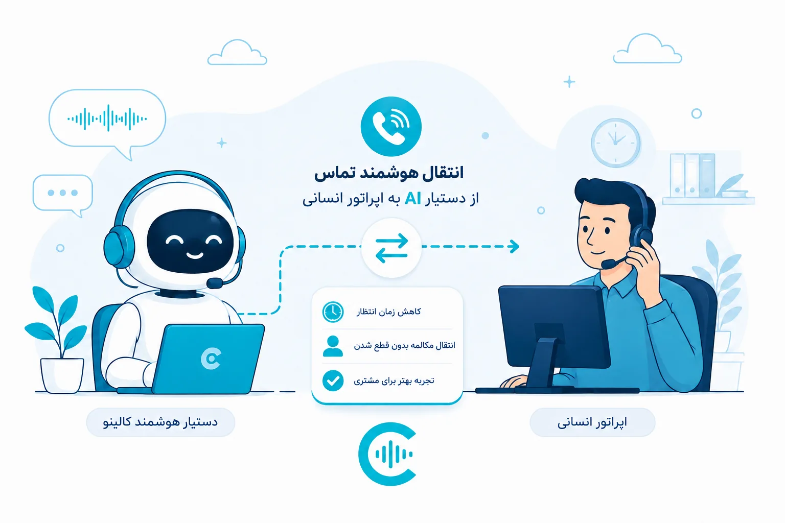 انتقال تماس تخصصی از دستیار تلفنی هوشمند کالینو به کارشناس شرکت بیمه